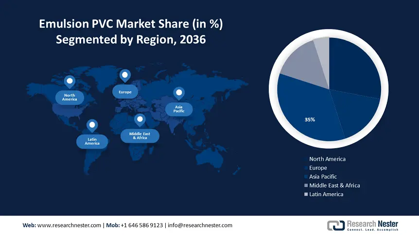 Emulsion PVC Markets size